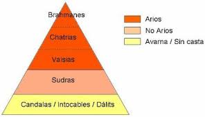Resultado de imagen para india organizacion social