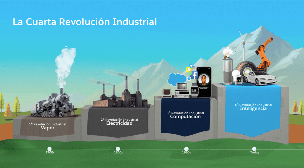 Resultado de imagen para la cuarta revolucion industrial